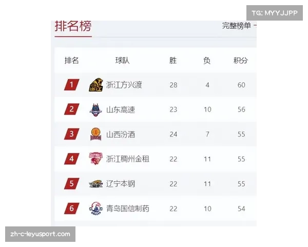 CBA常规赛最新战况积分榜分析及球队表现评估 CBA常规赛最新战况积分榜分析及球队表现评估